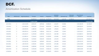 Amortization Schedule
DCF.
Date NPER/Period Beginning Balance Principal Interest Prepayment
Defaulted
Principal Estimated Loss
Estimated
Recovery
End of Month
Balance Cash Flow
TOTAL 903,989,324 118,343,162 612,879,479 46,443,050 4,644,305 41,798,745 1,677,010,710
- (1,563,311,854) (1,563,311,854)
12/31/2015 1 1,563,311,854 10,763,327 4,879,366 40,485,455 1,914,877 191,488 - 1,510,148,194 56,128,148
1/31/2016 2 1,510,148,194 10,929,260 4,713,433 38,576,701 1,849,758 184,976 - 1,458,792,475 54,219,394
2/29/2016 3 1,458,792,475 11,089,550 4,553,143 36,732,858 1,786,853 178,685 - 1,409,183,213 52,375,551
3/31/2016 4 1,409,183,213 11,244,389 4,398,304 34,951,719 1,726,087 172,609 - 1,361,261,017 50,594,412
4/30/2016 5 1,361,261,017 11,393,963 4,248,730 33,231,151 1,667,388 166,739 - 1,314,968,515 48,873,844
5/31/2016 6 1,314,968,515 11,538,450 4,104,243 31,569,095 1,610,685 161,069 - 1,270,250,286 47,211,788
6/30/2016 7 1,270,250,286 11,678,023 3,964,670 29,963,560 1,555,910 155,591 - 1,227,052,792 45,606,253
7/31/2016 8 1,227,052,792 11,812,850 3,829,843 28,412,625 1,502,999 150,300 - 1,185,324,319 44,055,318
8/31/2016 9 1,185,324,319 11,943,091 3,699,601 26,914,433 1,451,886 145,189 - 1,145,014,908 42,557,126
9/30/2016 10 1,145,014,908 12,068,904 3,573,789 25,467,190 1,402,512 140,251 - 1,106,076,303 41,109,882
10/31/2016 11 1,106,076,303 12,190,438 3,452,255 24,069,163 1,354,816 135,482 - 1,068,461,886 39,711,856
11/30/2016 12 1,068,461,886 12,307,839 3,334,854 22,718,679 1,308,743 130,874 - 1,032,126,625 38,361,372
 