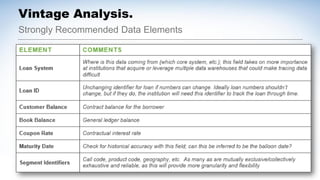 Strongly Recommended Data Elements
Vintage Analysis.
 