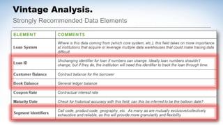 Strongly Recommended Data Elements
Vintage Analysis.
 