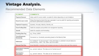Recommended Data Elements
Vintage Analysis.
 
