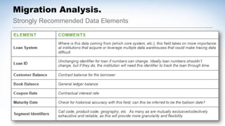 Strongly Recommended Data Elements
Migration Analysis.
 