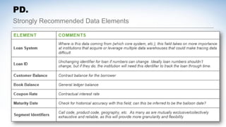 Strongly Recommended Data Elements
PD.
 