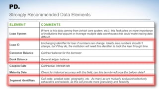 Strongly Recommended Data Elements
PD.
 