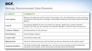 Strongly Recommended Data Elements
DCF.
 