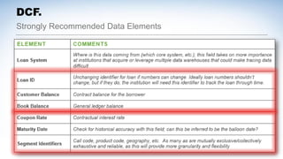 Strongly Recommended Data Elements
DCF.
 