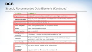 Strongly Recommended Data Elements (Continued)
DCF.
 