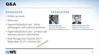 Q&A
• Follow up email
• ALLL.com
• SageworksAnalyst.com – latest
whitepapers and archived webinars
• SageworksAnalyst.com – product and
advisory services information
• Risk Management Summit 2017 –
September 24-27 in Denver, CO
73
RESOURCES
Brandon Russell
Sageworks ALLL Specialist
Brandon.Russell@Sageworks.com
Neekis Hammond, CPA
Sageworks Advisory Services
Neekis.Hammond@Sageworks.com
PRESENTERS
 