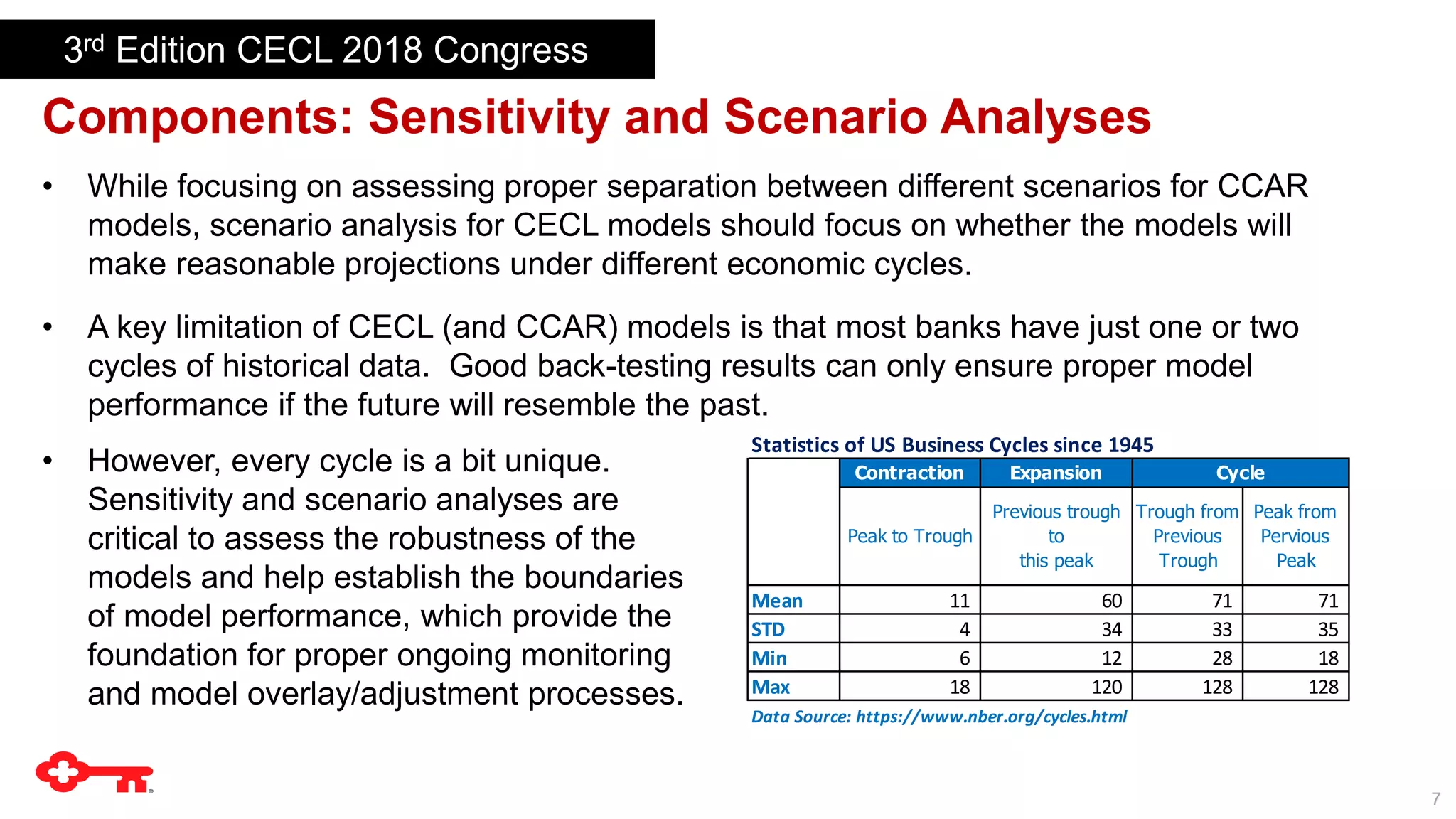 7
Components: Sensitivity and Scenario Analyses
• While focusing on assessing proper separation between different scenarios for CCAR
models, scenario analysis for CECL models should focus on whether the models will
make reasonable projections under different economic cycles.
• A key limitation of CECL (and CCAR) models is that most banks have just one or two
cycles of historical data. Good back-testing results can only ensure proper model
performance if the future will resemble the past.
3rd Edition CECL 2018 Congress
• However, every cycle is a bit unique.
Sensitivity and scenario analyses are
critical to assess the robustness of the
models and help establish the boundaries
of model performance, which provide the
foundation for proper ongoing monitoring
and model overlay/adjustment processes.
Statistics of US Business Cycles since 1945
Contraction Expansion
Peak to Trough
Previous trough
to
this peak
Trough from
Previous
Trough
Peak from
Pervious
Peak
Mean 11 60 71 71
STD 4 34 33 35
Min 6 12 28 18
Max 18 120 128 128
Data Source: https://www.nber.org/cycles.html
Cycle
 
