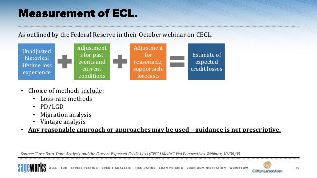 Assessing Prospective Cecl Methodologies: Vintage – BXAUX