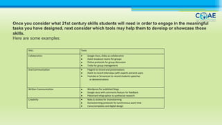 Once you consider what 21st century skills students will need in order to engage in the meaningful
tasks you have designed, next consider which tools may help them to develop or showcase those
skills.
Here are some examples:
SKILL Tools
Collaboration • Google Docs, slides as collaborative
• Zoom breakout rooms for groups
• Online protocols for group discussion
• Trello for group management
Oral Communication • Flipgrid to record oral presentations
• Zoom to record interviews with experts and end users
• Youtube or Screencast to record students speeches
or demonstrations
Written Communication • Wordpress for published blogs
• Google docs with comments feature for feedback
• Piktochart infographics to synthesize research
Creativity • Note.ly stickies for brainstorming
• Gamestorming protocols for synchronous work time
• Canva templates and digital design
 