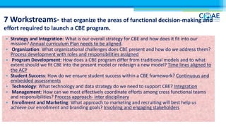 7 Workstreams- that organize the areas of functional decision-making and
effort required to launch a CBE program.
• Strategy and Integration: What is our overall strategy for CBE and how does it fit into our
mission? Annual curriculum Plan needs to be aligned.
• Organization: What organizational challenges does CBE present and how do we address them?
Process development with roles and responsibilities assigned
• Program Development: How does a CBE program differ from traditional models and to what
extent should we fit CBE into the present model or redesign a new model? Time lines aligned to
the ACP
• Student Success: How do we ensure student success within a CBE framework? Continuous and
embedded assessments
• Technology: What technology and data strategy do we need to support CBE? Integration
• Management: How can we most effectively coordinate efforts among cross functional teams
and responsibilities? Process approach- inter disciplinary
• Enrollment and Marketing: What approach to marketing and recruiting will best help us
achieve our enrollment and branding goals? Involving and engaging stakeholders
 