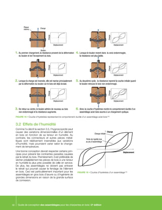 Guide Conception assemblage des charpentes en bois | PDF