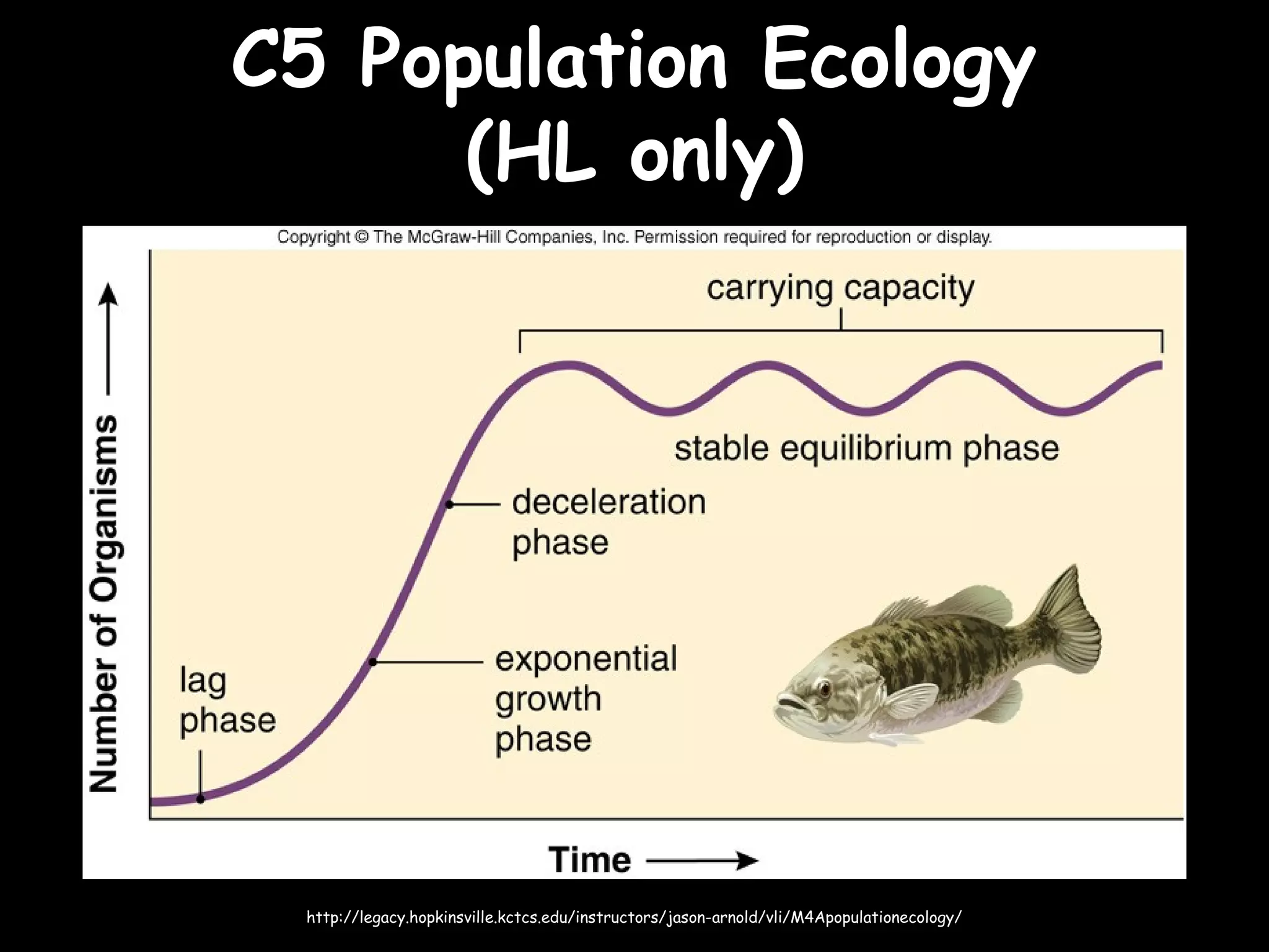 C5 Population EcologyC5 Population Ecology
(HL only)(HL only)
http://legacy.hopkinsville.kctcs.edu/instructors/jason-arnold/vli/M4Apopulationecology/
 
