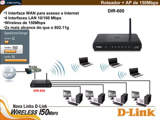 DIR-600 Roteador + AP de 150Mbps DIR-600 1 Interface WAN para acesso a Internet 4 Interfaces LAN 10/100 Mbps Wireless de 150Mbps 2x mais alcance do que o 802.11g Modem 