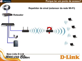 Porque ter um ponto de acesso? Repetidor de sinal (extensor da rede WI-Fi) Roteador ? 
