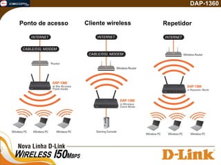 DAP-1360 Ponto de acesso Cliente wireless Repetidor 
