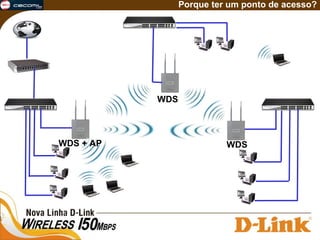 Porque ter um ponto de acesso? WDS WDS WDS + AP 