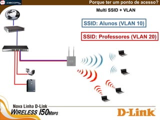 Porque ter um ponto de acesso? SSID: Alunos (VLAN 10) SSID: Professores (VLAN 20) Multi SSID + VLAN 