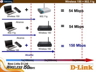 + + = 150 Mbps + = 54 Mbps Wireless 150 + 802.11g  1x(100mts)  2x(200mts)  5x(500mts) 802.11g = 54 Mbps Alcance Alcance Wireless 150 Alcance 802.11g Wireless 150 Wireless 150 Wireless 150 