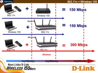 + + = 300 Mbps + = 150 Mbps 802.11n + Wireless 150 1x(100mts)  2x(200mts)  5x(500mts) 802.11n = 150 Mbps Alcance Alcance 802.11n Alcance Wireless 150 802.11n 802.11n Wireless 150 