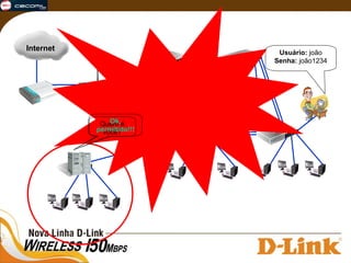 Quem é você? Usuário:  joão Senha:  joão1234 Ok, permitido!!! Internet 