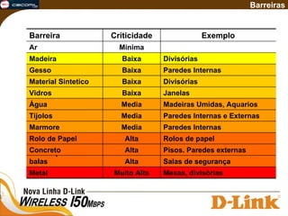 Barreiras Mesas, divisórias  Muito Alta Metal Salas de segurança Alta Vidro a prova de balas Pisos. Paredes externas Alta Concreto Rolos de papel Alta Rolo de Papel Paredes Internas Media Marmore Paredes Internas e Externas Media Tijolos Madeiras Umidas, Aquarios Media Água Janelas Baixa Vidros Divisórias Baixa Material Sintetico Paredes Internas Baixa Gesso Divisórias Baixa Madeira   Minima Ar Exemplo Criticidade Barreira 