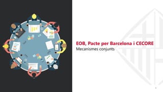 6
EOB, Pacte per Barcelona i CECORE
Mecanismes conjunts
 