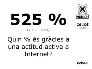 12/11/2009 525 % (2002 – 2009) Quin % és gràcies a una actitud activa a Internet? 