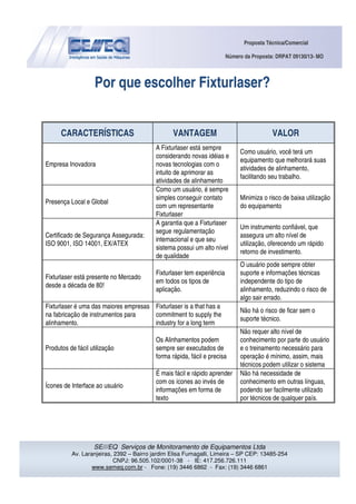 Proposta Técnica/Comercial
Número da Proposta: DRPAT 09130/13- MO
SE///EQ Serviços de Monitoramento de Equipamentos Ltda
Av. Laranjeiras, 2392 – Bairro jardim Elisa Fumagalli, Limeira – SP CEP: 13485-254
CNPJ: 96.505.102/0001-38 - IE: 417.256.726.111
www.semeq.com.br - Fone: (19) 3446 6862 - Fax: (19) 3446 6861
Por que escolher Fixturlaser?
CARACTERÍSTICAS VANTAGEM VALOR
Empresa Inovadora
A Fixturlaser está sempre
considerando novas idéias e
novas tecnologias com o
intuito de aprimorar as
atividades de alinhamento
Como usuário, você terá um
equipamento que melhorará suas
atividades de alinhamento,
facilitando seu trabalho.
Presença Local e Global
Como um usuário, é sempre
simples conseguir contato
com um representante
Fixturlaser
Minimiza o risco de baixa utilização
do equipamento
Certificado de Segurança Assegurada:
ISO 9001, ISO 14001, EX/ATEX
A garantia que a Fixturlaser
segue regulamentação
internacional e que seu
sistema possui um alto nível
de qualidade
Um instrumento confiável, que
assegura um alto nível de
utilização, oferecendo um rápido
retorno de investimento.
Fixturlaser está presente no Mercado
desde a década de 80!
Fixturlaser tem experiência
em todos os tipos de
aplicação.
O usuário pode sempre obter
suporte e informações técnicas
independente do tipo de
alinhamento, reduzindo o risco de
algo sair errado.
Fixturlaser é uma das maiores empresas
na fabricação de instrumentos para
alinhamento.
Fixturlaser is a that has a
commitment to supply the
industry for a long term
Não há o risco de ficar sem o
suporte técnico.
Produtos de fácil utilização
Os Alinhamentos podem
sempre ser executados de
forma rápida, fácil e precisa
Não requer alto nível de
conhecimento por parte do usuário
e o treinamento necessário para
operação é mínimo, assim, mais
técnicos podem utilizar o sistema
Ícones de Interface ao usuário
É mais fácil e rápido aprender
com os ícones ao invés de
informações em forma de
texto
Não há necessidade de
conhecimento em outras línguas,
podendo ser facilmente utilizado
por técnicos de qualquer país.
 