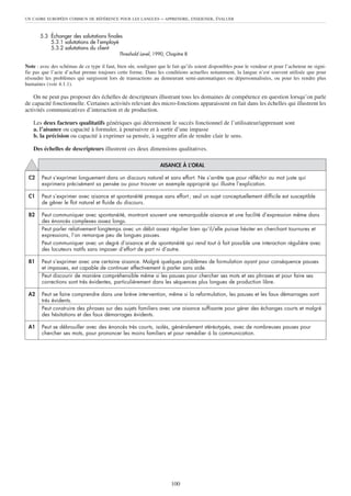 UN CADRE EUROPÉEN COMMUN DE RÉFÉRENCE POUR LES LANGUES           – APPRENDRE, ENSEIGNER, ÉVALUER


       5.3 Échanger des salutations finales
           5.3.1 salutations de l’employé
           5.3.2 salutations du client
                                             Threshold Level, 1990, Chapitre 8

Note : avec des schémas de ce type il faut, bien sûr, souligner que le fait qu’ils soient disponibles pour le vendeur et pour l’acheteur ne signi-
fie pas que l’acte d’achat prenne toujours cette forme. Dans les conditions actuelles notamment, la langue n’est souvent utilisée que pour
résoudre les problèmes qui surgissent lors de transactions au demeurant semi-automatiques ou dépersonnalisées, ou pour les rendre plus
humaines (voir 4.1.1).

    On ne peut pas proposer des échelles de descripteurs illustrant tous les domaines de compétence en question lorsqu’on parle
de capacité fonctionnelle. Certaines activités relevant des micro-fonctions apparaissent en fait dans les échelles qui illustrent les
activités communicatives d’interaction et de production.

    Les deux facteurs qualitatifs génériques qui déterminent le succès fonctionnel de l’utilisateur/apprenant sont
    a. l’aisance ou capacité à formuler, à poursuivre et à sortir d’une impasse
    b. la précision ou capacité à exprimer sa pensée, à suggérer afin de rendre clair le sens.

    Des échelles de descripteurs illustrent ces deux dimensions qualitatives.

                                                                 AISANCE À L’ORAL

 C2     Peut s’exprimer longuement dans un discours naturel et sans effort. Ne s’arrête que pour réfléchir au mot juste qui
        exprimera précisément sa pensée ou pour trouver un exemple approprié qui illustre l’explication.

 C1     Peut s’exprimer avec aisance et spontanéité presque sans effort ; seul un sujet conceptuellement difficile est susceptible
        de gêner le flot naturel et fluide du discours.

 B2     Peut communiquer avec spontanéité, montrant souvent une remarquable aisance et une facilité d’expression même dans
        des énoncés complexes assez longs.
        Peut parler relativement longtemps avec un débit assez régulier bien qu’il/elle puisse hésiter en cherchant tournures et
        expressions, l’on remarque peu de longues pauses.
        Peut communiquer avec un degré d’aisance et de spontanéité qui rend tout à fait possible une interaction régulière avec
        des locuteurs natifs sans imposer d’effort de part ni d’autre.

 B1     Peut s’exprimer avec une certaine aisance. Malgré quelques problèmes de formulation ayant pour conséquence pauses
        et impasses, est capable de continuer effectivement à parler sans aide.
        Peut discourir de manière compréhensible même si les pauses pour chercher ses mots et ses phrases et pour faire ses
        corrections sont très évidentes, particulièrement dans les séquences plus longues de production libre.

 A2     Peut se faire comprendre dans une brève intervention, même si la reformulation, les pauses et les faux démarrages sont
        très évidents.
        Peut construire des phrases sur des sujets familiers avec une aisance suffisante pour gérer des échanges courts et malgré
        des hésitations et des faux démarrages évidents.

 A1     Peut se débrouiller avec des énoncés très courts, isolés, généralement stéréotypés, avec de nombreuses pauses pour
        chercher ses mots, pour prononcer les moins familiers et pour remédier à la communication.




                                                                      100
 