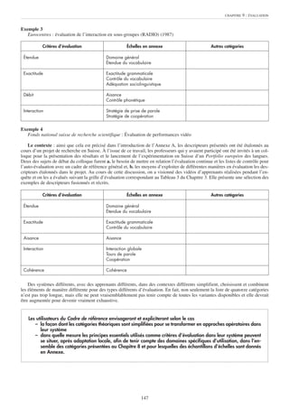 CHAPITRE   9 : ÉVALUATION


Exemple 3
   Eurocentres : évaluation de l’interaction en sous-groupes (RADIO) (1987)

           Critères d’évaluation                         Échelles en annexe                          Autres catégories

 Étendue                                     Domaine général
                                             Étendue du vocabulaire

 Exactitude                                  Exactitude grammaticale
                                             Contrôle du vocabulaire
                                             Adéquation sociolinguistique

 Débit                                       Aisance
                                             Contrôle phonétique

 Interaction                                 Stratégie de prise de parole
                                             Stratégie de coopération


Exemple 4
   Fonds national suisse de recherche scientifique : Évaluation de performances vidéo

    Le contexte : ainsi que cela est précisé dans l’introduction de l’Annexe A, les descripteurs présentés ont été étalonnés au
cours d’un projet de recherche en Suisse. À l’issue de ce travail, les professeurs qui y avaient participé ont été invités à un col-
loque pour la présentation des résultats et le lancement de l’expérimentation en Suisse d’un Portfolio européen des langues.
Deux des sujets de débat du colloque furent a. le besoin de mettre en relation l’évaluation continue et les listes de contrôle pour
l’auto-évaluation avec un cadre de référence général et, b. les moyens d’exploiter de différentes manières en évaluation les des-
cripteurs étalonnés dans le projet. Au cours de cette discussion, on a visionné des vidéos d’apprenants réalisées pendant l’en-
quête et on les a évalués suivant la grille d’évaluation correspondant au Tableau 3 du Chapitre 3. Elle présente une sélection des
exemples de descripteurs fusionnés et récrits.

           Critères d’évaluation                         Échelles en annexe                          Autres catégories

 Étendue                                     Domaine général
                                             Étendue du vocabulaire

 Exactitude                                  Exactitude grammaticale
                                             Contrôle du vocabulaire

 Aisance                                     Aisance

 Interaction                                 Interaction globale
                                             Tours de parole
                                             Coopération

 Cohérence                                   Cohérence


    Des systèmes différents, avec des apprenants différents, dans des contextes différents simplifient, choisissent et combinent
les éléments de manière différente pour des types différents d’évaluation. En fait, non seulement la liste de quatorze catégories
n’est pas trop longue, mais elle ne peut vraisemblablement pas tenir compte de toutes les variantes disponibles et elle devrait
être augmentée pour devenir vraiment exhaustive.


    Les utilisateurs du Cadre de référence envisageront et expliciteront selon le cas
       – la façon dont les catégories théoriques sont simplifiées pour se transformer en approches opératoires dans
          leur système
       – dans quelle mesure les principes essentiels utilisés comme critères d’évaluation dans leur système peuvent
          se situer, après adaptation locale, afin de tenir compte des domaines spécifiques d’utilisation, dans l’en-
          semble des catégories présentées au Chapitre 8 et pour lesquelles des échantillons d’échelles sont donnés
          en Annexe.




                                                                147
 