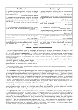 ANNEXE A   : ÉLABORATION DE DESCRIPTEURS DE COMPÉTENCE



                       Formulation positive                                                Formulation négative

 – possède un répertoire de base de discours et de stratégies        – possède un répertoire de discours étroit qui l’oblige à refor-
 qui le rendent capable de faire face aux situations prévisibles     muler et à chercher ses mots constamment.
 de la vie quotidienne.                                                                                             (ESU Niveau 3)
                             (Eurocentres Niveau 3 : certificat)
                                                                     – une compétence limitée provoque des ruptures de communi-
 – possède un répertoire de base de discours et de stratégies        cation fréquentes et des malentendus dans les situations inha-
 suffisant pour la plupart des besoins de la vie quotidienne,        bituelles.
 mais doit généralement compromettre sur le message et cher-                                                 (Finlande Niveau 2)
 cher ses mots.
                                                                     – ruptures de communication dues aux contraintes que la
                (Eurocentres Niveau 3 : grille de l’examinateur)
                                                                     langue impose au message.
                                                                                                                (ESU Niveau)

 – le vocabulaire tourne autour de domaines tels que les objets      – ne possède qu’un vocabulaire limité.
 usuels, les lieux et les liens de parenté les plus courants.                                             (Néerlandais Niveau 1)
                                                  (ACTFL Débutant)
                                                                     – des mots et expressions de portée limitée gênent la commu-
                                                                     nication de pensées et d’idées.
                                                                                                                   (Gothenburg U)

 – produit et reconnaît un ensemble de mots et de phrases            – ne peut produire que des énumérations de mots et des énon-
 appris par cœur.                                                    cés tout faits.
                                     (Trim 1978 Niveau 1)                                                       (ACTFL Débutant)

 – peut produire des expressions quotidiennes brèves afin de         – ne possède que le répertoire de langue le plus élémentaire
 satisfaire des besoins concrets (dans le domaine de salutations,    sans aucune preuve ou peu de preuves de la maîtrise fonc-
 de l’information, etc.).                                            tionnelle du discours.
                                  (Elviri – Milan Niveau 1 1986)                                                 (ESU Niveau 1)

                                        Tableau A1 - Évaluation : critères positifs et négatifs

    Une difficulté supplémentaire à éviter les formulations négatives provient du fait que certains traits de la compétence com-
municative langagière ne sont pas cumulatifs : moins il y en a, mieux c’est. L’exemple le plus évident peut être trouvé dans ce
que l’on nomme quelquefois l’Indépendance, c’est-à-dire la mesure dans laquelle l’apprenant dépend a. de l’adaptation du
discours de l’interlocuteur ; b. de la possibilité de faire clarifier et, c. de la possibilité de se faire aider pour dire ce qu’il/elle
veut dire. Ces points peuvent souvent apparaître sous forme de conditions rattachées à des descripteurs formulés de manière
positive, par exemple :
« En règle générale, peut comprendre un discours clair et standard sur des sujets familiers et qui lui est destiné, à condition de
pouvoir faire répéter ou reformuler de temps en temps.
Peut comprendre ce qui lui est dit directement, clairement et lentement dans une conversation quotidienne courante ; peut être
aidé à comprendre si l’interlocuteur s’en donne la peine. »
ou
« Peut interagir avec une relative aisance dans des situations structurées et de courtes conversations, à condition d’être aidé
par l’interlocuteur le cas échéant. »

    • La précision : les descripteurs doivent décrire les traits concrets de la performance, des tâches concrètes et/ou des niveaux
concrets de capacité à réaliser les performances. Il faut ici noter deux points. D’abord, le descripteur doit éviter le flou comme,
par exemple « Peut utiliser une gamme de stratégies appropriées ». Comment entend-on « stratégie » ? « Appropriées » à quoi ?
Quel sens devons-nous donner à « gamme » ? Le problème des descripteurs flous réside dans leur facilité de lecture qui les rend
aisément acceptables et peut cacher le fait que chacun les interprète différemment. En second lieu, le principe est admis depuis
les années 1940 que la distinction des degrés sur une échelle ne saurait dépendre du remplacement d’un qualificatif comme
« quelques » ou « certain » par « de nombreux » ou « la plupart », ou encore « assez large » par « très large » ou « moyen » par
« bon » au niveau supérieur. Les distinctions doivent être réelles, pas seulement verbales, et cela peut signifier que des diffé-
rences concrètes et significatives ne puissent pas toujours être marquées.

    • La clarté : les descripteurs doivent être transparents et non jargonnants. Mise à part la barrière de la compréhension, on
se rend quelquefois compte que lorsqu’on a débarrassé un descripteur impressionnant de son jargon, il n’en reste pas grand-
chose. Ils doivent aussi être rédigés en phrases simples et avoir une structure logique explicite.

    • La brièveté : il y a deux écoles de pensée, dont l’une est associée aux échelles holistiques, notamment celles que l’on uti-
lise aux États-Unis et en Australie. On essaie de produire un long paragraphe qui couvre, de manière exhaustive, ce que l’on
considère être les traits essentiels. Ces échelles parviennent à la « précision » à l’aide d’un inventaire exhaustif qui a pour but
de faire un portrait détaillé de l’apprenant-type à un niveau donné et que l’examinateur puisse reconnaître. En conséquence, elles
constituent des sources particulièrement riches de descriptions. Les deux inconvénients d’une approche de ce type sont, toute-
fois, d’une part, qu’aucun individu ne saurait être effectivement « typique » car les traits isolés se combinent toujours de façon
différente et, d’autre part, qu’il est pratiquement impossible de se référer à un descripteur de plus de deux phrases pendant les
opérations d’évaluation. Finalement, il apparaît que les enseignants préfèrent logiquement des descripteurs courts : lors du tra-
vail de production qui a débouché sur les exemples d’échelles, les enseignants avaient tendance à rejeter les descripteurs de plus
de 25 mots (environ deux lignes dactylographiées normales) ou à les découper.

                                                                 149
 