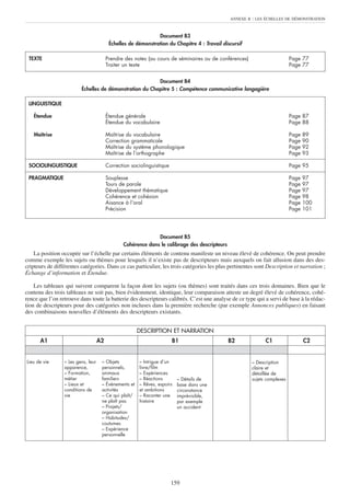 ANNEXE B   : LES ÉCHELLES DE DÉMONSTRATION


                                                               Document B3
                                          Échelles de démonstration du Chapitre 4 : Travail discursif

 TEXTE                                   Prendre des notes (au cours de séminaires ou de conférences)                        Page 77
                                         Traiter un texte                                                                    Page 77


                                                         Document B4
                         Échelles de démonstration du Chapitre 5 : Compétence communicative langagière

 LINGUISTIQUE

   Étendue                               Étendue générale                                                                    Page 87
                                         Étendue du vocabulaire                                                              Page 88

   Maîtrise                              Maîtrise du vocabulaire                                                             Page   89
                                         Correction grammaticale                                                             Page   90
                                         Maîtrise du système phonologique                                                    Page   92
                                         Maîtrise de l’orthographe                                                           Page   93

 SOCIOLINGUISTIQUE                       Correction sociolinguistique                                                        Page 95

 PRAGMATIQUE                             Souplesse                                                                           Page   97
                                         Tours de parole                                                                     Page   97
                                         Développement thématique                                                            Page   97
                                         Cohérence et cohésion                                                               Page   98
                                         Aisance à l’oral                                                                    Page   100
                                         Précision                                                                           Page   101




                                                              Document B5
                                                Cohérence dans le calibrage des descripteurs
    La position occupée sur l’échelle par certains éléments de contenu manifeste un niveau élevé de cohérence. On peut prendre
comme exemple les sujets ou thèmes pour lesquels il n’existe pas de descripteurs mais auxquels on fait allusion dans des des-
cripteurs de différentes catégories. Dans ce cas particulier, les trois catégories les plus pertinentes sont Description et narration ;
Échange d’information et Étendue.

    Les tableaux qui suivent comparent la façon dont les sujets (ou thèmes) sont traités dans ces trois domaines. Bien que le
contenu des trois tableaux ne soit pas, bien évidemment, identique, leur comparaison atteste un degré élevé de cohérence, cohé-
rence que l’on retrouve dans toute la batterie des descripteurs calibrés. C’est une analyse de ce type qui a servi de base à la rédac-
tion de descripteurs pour des catégories non incluses dans la première recherche (par exemple Annonces publiques) en faisant
des combinaisons nouvelles d’éléments des descripteurs existants.


                                                       DESCRIPTION ET NARRATION
      A1                            A2                                  B1                     B2               C1                  C2


Lieu de vie      – Les gens, leur    – Objets          – Intrigue d’un                                    – Description
                 apparence,          personnels,       livre/film                                         claire et
                 – Formation,        animaux           – Expériences                                      détaillée de
                 métier              familiers         – Réactions        – Détails de                    sujets complexes
                 – Lieux et          – Événements et   – Rêves, espoirs   base dans une
                 conditions de       activités         et ambitions       circonstance
                 vie                 – Ce qui plaît/   – Raconter une     imprévisible,
                                     ne plaît pas      histoire           par exemple
                                     – Projets/                           un accident
                                     organisation
                                     – Habitudes/
                                     coutumes
                                     – Expérience
                                     personnelle




                                                                        159
 