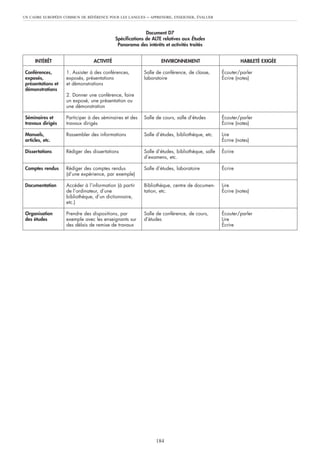 UN CADRE EUROPÉEN COMMUN DE RÉFÉRENCE POUR LES LANGUES     – APPRENDRE, ENSEIGNER, ÉVALUER


                                                           Document D7
                                            Spécifications de ALTE relatives aux Études
                                             Panorama des intérêts et activités traités


      INTÉRÊT                    ACTIVITÉ                         ENVIRONNEMENT                         HABILETÉ EXIGÉE

 Conférences,       1. Assister à des conférences,       Salle de conférence, de classe,       Écouter/parler
 exposés,           exposés, présentations               laboratoire                           Écrire (notes)
 présentations et   et démonstrations
 démonstrations
                    2. Donner une conférence, faire
                    un exposé, une présentation ou
                    une démonstration

 Séminaires et      Participer à des séminaires et des   Salle de cours, salle d’études        Écouter/parler
 travaux dirigés    travaux dirigés                                                            Écrire (notes)

 Manuels,           Rassembler des informations          Salle d’études, bibliothèque, etc.    Lire
 articles, etc.                                                                                Écrire (notes)

 Dissertations      Rédiger des dissertations            Salle d’études, bibliothèque, salle   Écrire
                                                         d’examens, etc.

 Comptes rendus     Rédiger des comptes rendus           Salle d’études, laboratoire           Écrire
                    (d’une expérience, par exemple)

 Documentation      Accéder à l’information (à partir    Bibliothèque, centre de documen-      Lire
                    de l’ordinateur, d’une               tation, etc.                          Écrire (notes)
                    bibliothèque, d’un dictionnaire,
                    etc.)

 Organisation       Prendre des dispositions, par        Salle de conférence, de cours,        Écouter/parler
 des études         exemple avec les enseignants sur     d’études                              Lire
                    des délais de remise de travaux                                            Écrire




                                                               184
 