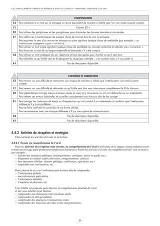 UN CADRE EUROPÉEN COMMUN DE RÉFÉRENCE POUR LES LANGUES       – APPRENDRE, ENSEIGNER, ÉVALUER



                                                              COMPENSATION
 C2    Peut substituer à un mot qui lui échappe un terme équivalent de manière si habile que l’on s’en rende à peine compte.
 C1                                                            Comme B2 +
 B2    Peut utiliser des périphrases et des paraphrases pour dissimuler des lacunes lexicales et structurales.
 B1    Peut définir les caractéristiques de quelque chose de concret dont le nom lui échappe.
       Peut exprimer le sens d’un mot en en donnant un autre signifiant quelque chose de semblable (par exemple, « un
       camion pour voyageurs » pour « un bus »).
       Peut utiliser un mot simple signifiant quelque chose de semblable au concept recherché et solliciter une « correction ».
       Peut franciser un mot de sa langue maternelle et demander s’il a été compris.
 A2    Peut utiliser un mot inadéquat de son répertoire et faire des gestes pour clarifier ce qu’il veut dire.
       Peut identifier ce qu’il/elle veut en le désignant du doigt (par exemple : « Je voudrais cela, s’il vous plaît »).
 A1                                                    Pas de descripteur disponible.




                                                          CONTRÔLE ET CORRECTION
 C2    Peut revenir sur une difficulté et restructurer son propos de manière si habile que l’interlocuteur s’en rend à peine
       compte.
 C1    Peut revenir sur une difficulté et reformuler ce qu’il/elle veut dire sans interrompre complètement le fil du discours.
 B2    Peut généralement corriger lapsus et erreurs après en avoir pris conscience ou s’ils ont débouché sur un malentendu.
       Peut relever ses erreurs habituelles et surveiller consciemment son discours afin de les corriger.
 B1    Peut corriger les confusions de temps ou d’expressions qui ont conduit à un malentendu à condition que l’interlocuteur
       indique qu’il y a un problème.
       Peut se faire confirmer la correction d’une forme utilisée.
       Peut recommencer avec une tactique différente s’il y a une rupture de communication.
 A2                                                    Pas de descripteur disponible.
 A1                                                    Pas de descripteur disponible.




4.4.2 Activités de réception et stratégies
   Elles incluent les activités d’écoute et de lecture.

4.4.2.1 Écoute ou compréhension de l’oral
     Dans les activités de réception orale (écoute, ou compréhension de l’oral) l’utilisateur de la langue comme auditeur reçoit
et traite un message parlé produit par un/plusieurs locuteur(s). Parmi les activités d’écoute ou compréhension de l’oral on trouve,
par exemple :
     – écouter des annonces publiques (renseignements, consignes, mises en garde, etc.)
     – fréquenter les médias (radio, télévision, enregistrements, cinéma)
     – être spectateur (théâtre, réunion publique, conférences, spectacles, etc.)
     – surprendre une conversation, etc.

   Dans chacun de ces cas l’utilisateur peut écouter afin de comprendre
   – l’information globale
   – une information particulière
   – l’information détaillée
   – l’implicite du discours, etc.

   Une échelle est proposée pour illustrer la compréhension générale de l’oral
   et des sous-échelles pour illustrer
   – comprendre une interaction entre locuteurs natifs
   – comprendre en tant qu’auditeur
   – comprendre des annonces et instructions orales
   – comprendre des émissions de radio et des enregistrements.




                                                                  54
 