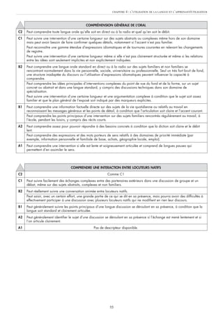 CHAPITRE   4 : L’UTILISATION DE LA LANGUE ET L’APPRENANT/UTILISATEUR



                                              COMPRÉHENSION GÉNÉRALE DE L’ORAL
C2   Peut comprendre toute langue orale qu’elle soit en direct ou à la radio et quel qu’en soit le débit.
C1   Peut suivre une intervention d’une certaine longueur sur des sujets abstraits ou complexes même hors de son domaine
     mais peut avoir besoin de faire confirmer quelques détails, notamment si l’accent n’est pas familier.
     Peut reconnaître une gamme étendue d’expressions idiomatiques et de tournures courantes en relevant les changements
     de registre.
     Peut suivre une intervention d’une certaine longueur même si elle n’est pas clairement structurée et même si les relations
     entre les idées sont seulement implicites et non explicitement indiquées.
B2   Peut comprendre une langue orale standard en direct ou à la radio sur des sujets familiers et non familiers se
     rencontrant normalement dans la vie personnelle, sociale, universitaire ou professionnelle. Seul un très fort bruit de fond,
     une structure inadaptée du discours ou l’utilisation d’expressions idiomatiques peuvent influencer la capacité à
     comprendre.
     Peut comprendre les idées principales d’interventions complexes du point de vue du fond et de la forme, sur un sujet
     concret ou abstrait et dans une langue standard, y compris des discussions techniques dans son domaine de
     spécialisation.
     Peut suivre une intervention d’une certaine longueur et une argumentation complexe à condition que le sujet soit assez
     familier et que le plan général de l’exposé soit indiqué par des marqueurs explicites.
B1   Peut comprendre une information factuelle directe sur des sujets de la vie quotidienne ou relatifs au travail en
     reconnaissant les messages généraux et les points de détail, à condition que l’articulation soit claire et l’accent courant.
     Peut comprendre les points principaux d’une intervention sur des sujets familiers rencontrés régulièrement au travail, à
     l’école, pendant les loisirs, y compris des récits courts.
A2   Peut comprendre assez pour pouvoir répondre à des besoins concrets à condition que la diction soit claire et le débit
     lent.
     Peut comprendre des expressions et des mots porteurs de sens relatifs à des domaines de priorité immédiate (par
     exemple, information personnelle et familiale de base, achats, géographie locale, emploi).
A1   Peut comprendre une intervention si elle est lente et soigneusement articulée et comprend de longues pauses qui
     permettent d’en assimiler le sens.




                                    COMPRENDRE UNE INTERACTION ENTRE LOCUTEURS NATIFS
C2                                                           Comme C1
C1   Peut suivre facilement des échanges complexes entre des partenaires extérieurs dans une discussion de groupe et un
     débat, même sur des sujets abstraits, complexes et non familiers.
B2   Peut réellement suivre une conversation animée entre locuteurs natifs.
     Peut saisir, avec un certain effort, une grande partie de ce qui se dit en sa présence, mais pourra avoir des difficultés à
     effectivement participer à une discussion avec plusieurs locuteurs natifs qui ne modifient en rien leur discours.
B1   Peut généralement suivre les points principaux d’une longue discussion se déroulant en sa présence, à condition que la
     langue soit standard et clairement articulée.
A2   Peut généralement identifier le sujet d’une discussion se déroulant en sa présence si l’échange est mené lentement et si
     l’on articule clairement.
A1                                                  Pas de descripteur disponible.




                                                               55
 