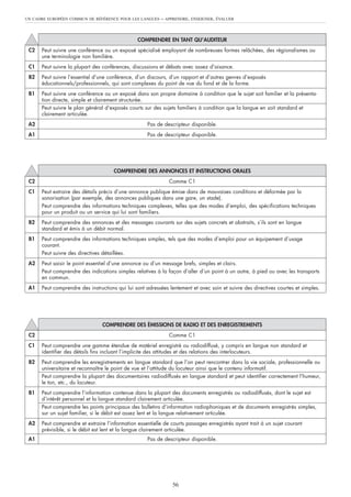 UN CADRE EUROPÉEN COMMUN DE RÉFÉRENCE POUR LES LANGUES    – APPRENDRE, ENSEIGNER, ÉVALUER



                                                COMPRENDRE EN TANT QU’AUDITEUR
 C2   Peut suivre une conférence ou un exposé spécialisé employant de nombreuses formes relâchées, des régionalismes ou
      une terminologie non familière.
 C1   Peut suivre la plupart des conférences, discussions et débats avec assez d’aisance.
 B2   Peut suivre l’essentiel d’une conférence, d’un discours, d’un rapport et d’autres genres d’exposés
      éducationnels/professionnels, qui sont complexes du point de vue du fond et de la forme.
 B1   Peut suivre une conférence ou un exposé dans son propre domaine à condition que le sujet soit familier et la présenta-
      tion directe, simple et clairement structurée.
      Peut suivre le plan général d’exposés courts sur des sujets familiers à condition que la langue en soit standard et
      clairement articulée.
 A2                                                 Pas de descripteur disponible.
 A1                                                 Pas de descripteur disponible.




                                     COMPRENDRE DES ANNONCES ET INSTRUCTIONS ORALES
 C2                                                           Comme C1
 C1   Peut extraire des détails précis d’une annonce publique émise dans de mauvaises conditions et déformée par la
      sonorisation (par exemple, des annonces publiques dans une gare, un stade).
      Peut comprendre des informations techniques complexes, telles que des modes d’emploi, des spécifications techniques
      pour un produit ou un service qui lui sont familiers.
 B2   Peut comprendre des annonces et des messages courants sur des sujets concrets et abstraits, s’ils sont en langue
      standard et émis à un débit normal.
 B1   Peut comprendre des informations techniques simples, tels que des modes d’emploi pour un équipement d’usage
      courant.
      Peut suivre des directives détaillées.
 A2   Peut saisir le point essentiel d’une annonce ou d’un message brefs, simples et clairs.
      Peut comprendre des indications simples relatives à la façon d’aller d’un point à un autre, à pied ou avec les transports
      en commun.
 A1   Peut comprendre des instructions qui lui sont adressées lentement et avec soin et suivre des directives courtes et simples.




                                COMPRENDRE DES ÉMISSIONS DE RADIO ET DES ENREGISTREMENTS
 C2                                                           Comme C1
 C1   Peut comprendre une gamme étendue de matériel enregistré ou radiodiffusé, y compris en langue non standard et
      identifier des détails fins incluant l’implicite des attitudes et des relations des interlocuteurs.
 B2   Peut comprendre les enregistrements en langue standard que l’on peut rencontrer dans la vie sociale, professionnelle ou
      universitaire et reconnaître le point de vue et l’attitude du locuteur ainsi que le contenu informatif.
      Peut comprendre la plupart des documentaires radiodiffusés en langue standard et peut identifier correctement l’humeur,
      le ton, etc., du locuteur.
 B1   Peut comprendre l’information contenue dans la plupart des documents enregistrés ou radiodiffusés, dont le sujet est
      d’intérêt personnel et la langue standard clairement articulée.
      Peut comprendre les points principaux des bulletins d’information radiophoniques et de documents enregistrés simples,
      sur un sujet familier, si le débit est assez lent et la langue relativement articulée.
 A2   Peut comprendre et extraire l’information essentielle de courts passages enregistrés ayant trait à un sujet courant
      prévisible, si le débit est lent et la langue clairement articulée.
 A1                                                 Pas de descripteur disponible.




                                                               56
 