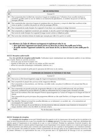 CHAPITRE   4 : L’UTILISATION DE LA LANGUE ET L’APPRENANT/UTILISATEUR



                                                         LIRE DES INSTRUCTIONS
 C2                                                            Comme C1
 C1    Peut comprendre dans le détail des instructions longues et complexes pour l’utilisation d’une nouvelle machine ou
       procédure, qu’elles soient ou non en relation à son domaine de spécialisation, à condition de pouvoir en relire les
       passages difficiles.
 B2    Peut comprendre des instructions longues et complexes dans son domaine, y compris le détail des conditions et des
       mises en garde, à condition de pouvoir en relire les passages difficiles.
 B1    Peut comprendre le mode d’emploi d’un appareil s’il est direct, non complexe et rédigé clairement.
 A2    Peut comprendre un règlement concernant, par exemple, la sécurité, quand il est rédigé simplement.
       Peut suivre le mode d’emploi d’un appareil d’usage courant comme un téléphone public.
 A1    Peut suivre des indications brèves et simples (par exemple pour aller d’un point à un autre).




    Les utilisateurs du Cadre de référence envisageront et expliciteront selon le cas
       – dans quels buts l’apprenant aura besoin de lire ou devra lire ou devra être outillé pour le faire
       – de quelle manière l’apprenant souhaite lire, aura besoin de lire, ou devra le faire ou être outillé pour le
          faire.


4.4.2.3 Réception audiovisuelle
    Dans les activités de réception audiovisuelle, l’utilisateur reçoit simultanément une information auditive et une informa-
tion visuelle. Parmi ces activités on trouve
    – suivre des yeux un texte lu à haute voix
    – regarder la télévision, une vidéo ou, au cinéma, un film sous-titré
    – utiliser les nouvelles technologies (multimédia, cédérom, etc.).

   On dispose d’un exemple de grille pour le spectateur de télévision ou de cinéma.

                                      COMPRENDRE DES ÉMISSIONS DE TÉLÉVISION ET DES FILMS
 C2                                                            Comme C1
 C1    Peut suivre un film faisant largement usage de l’argot et d’expressions idiomatiques.
 B2    Peut comprendre la plupart des journaux et des magazines télévisés.
       Peut comprendre un documentaire, une interview, une table ronde, une pièce à la télévision et la plupart des films en
       langue standard.
 B1    Peut comprendre une grande partie des programmes télévisés sur des sujets d’intérêt personnel, tels que brèves
       interviews, conférences et journal télévisé si le débit est relativement lent et la langue assez clairement articulée.
       Peut suivre de nombreux films dans lesquels l’histoire repose largement sur l’action et l’image et où la langue est claire et
       directe.
       Peut comprendre les points principaux des programmes télévisés sur des sujets familiers si la langue est assez clairement
       articulée.
 A2    Peut identifier l’élément principal de nouvelles télévisées sur un événement, un accident, etc., si le commentaire est
       accompagné d’un support visuel.
       Peut suivre les rubriques du journal télévisé ou de documentaires télévisés présentés assez lentement et clairement en
       langue standard, même si tous les détails ne sont pas compris.
 A1                                                   Pas de descripteur disponible.




4.4.2.4 Stratégies de réception
    Les stratégies de réception recouvrent l’identification du contexte et de la connaissance du monde qui lui est attachée et la
mise en œuvre du processus de ce que l’on considère être le schéma approprié. Ces deux actions, à leur tour, déclenchent des
attentes quant à l’organisation et au contenu de ce qui va venir (Cadrage). Pendant les opérations d’activité réceptive, des
indices identifiés dans le contexte général (linguistique et non linguistique) et les attentes relatives à ce contexte provoquées par
le schéma pertinent sont utilisés pour construire une représentation du sens exprimé et une hypothèse sur l’intention communi-
cative sous-jacente. On comble les lacunes visibles et potentielles du message grâce au jeu d’approximations successives afin
de donner substance à la représentation du sens, et on parvient ainsi à la signification du message et de ses constituants


                                                                 59
 