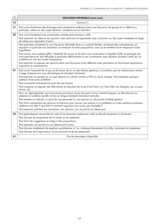 CHAPITRE   4 : L’UTILISATION DE LA LANGUE ET L’APPRENANT/UTILISATEUR



                                                 DISCUSSION INFORMELLE (entre amis)
C2                                                            Comme C1
C1   Peut suivre facilement des échanges entre partenaires extérieurs dans une discussion de groupe et un débat et y
     participer, même sur des sujets abstraits, complexes et non familiers.
B2   Peut suivre facilement une conversation animée entre locuteurs natifs.
     Peut exprimer ses idées et ses opinions avec précision et argumenter avec conviction sur des sujets complexes et réagir
     de même aux arguments d’autrui.
     Peut participer activement à une discussion informelle dans un contexte familier, en faisant des commentaires, en
     exposant un point de vue clairement, en évaluant d’autres propositions, ainsi qu’en émettant et en réagissant à des
     hypothèses.
     Peut suivre, avec quelque effort, l’essentiel de ce qui se dit dans une conversation à laquelle il/elle ne participe pas
     mais peut éprouver des difficultés à participer effectivement à une conversation avec plusieurs locuteurs natifs qui ne
     modifient en rien leur mode d’expression.
     Peut exprimer et exposer ses opinions dans une discussion et les défendre avec pertinence en fournissant explications,
     arguments et commentaires.
B1   Peut suivre l’essentiel de ce qui se dit autour de lui sur des thèmes généraux, à condition que les interlocuteurs évitent
     l’usage d’expressions trop idiomatiques et articulent clairement.
     Peut exprimer sa pensée sur un sujet abstrait ou culturel comme un film ou de la musique. Peut expliquer pourquoi
     quelque chose pose problème.
     Peut commenter brièvement le point de vue d’autrui.
     Peut comparer et opposer des alternatives en discutant de ce qu’il faut faire, où il faut aller, qui désigner, qui ou quoi
     choisir, etc.
     Peut, en règle générale, suivre les points principaux d’une discussion d’une certaine longueur se déroulant en sa
     présence à condition qu’elle ait lieu en langue standard clairement articulée.
     Peut émettre ou solliciter un point de vue personnel ou une opinion sur des points d’intérêt général.
     Peut faire comprendre ses opinions et réactions pour trouver une solution à un problème ou à des questions pratiques
     relatives à où aller ? que faire ? comment organiser (une sortie, par exemple) ?
     Peut exprimer poliment ses convictions, ses opinions, son accord et son désaccord.
A2   Peut   généralement reconnaître le sujet d’une discussion extérieure si elle se déroule lentement et clairement.
     Peut   discuter du programme de la soirée ou du week-end.
     Peut   faire des suggestions et réagir à des propositions.
     Peut   exprimer son accord ou son désaccord à autrui.
     Peut   discuter simplement de questions quotidiennes si l’on s’adresse directement à lui/elle, clairement et simplement.
     Peut   discuter de l’organisation d’une rencontre et de ses préparatifs.
A1                                                   Pas de descripteur disponible.




                                                                63
 