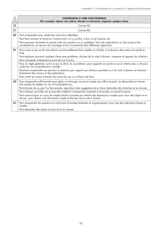CHAPITRE   4 : L’UTILISATION DE LA LANGUE ET L’APPRENANT/UTILISATEUR



                                            COOPÉRATION À VISÉE FONCTIONNELLE
                        (Par exemple, réparer une voiture, discuter un document, organiser quelque chose)
C2                                                           Comme B2
C1                                                           Comme B2
B2   Peut comprendre avec sûreté des instructions détaillées.
     Peut faire avancer le travail en invitant autrui à s’y joindre, à dire ce qu’il pense, etc.
     Peut esquisser clairement à grands traits une question ou un problème, faire des spéculations sur les causes et les
     conséquences, et mesurer les avantages et les inconvénients des différentes approches.
B1   Peut suivre ce qui se dit mais devoir occasionnellement faire répéter ou clarifier si le discours des autres est rapide et
     long.
     Peut expliquer pourquoi quelque chose pose problème, discuter de la suite à donner, comparer et opposer les solutions.
     Peut commenter brièvement le point de vue d’autrui.
     Peut, en règle générale, suivre ce qui se dit et, le cas échéant, peut rapporter en partie ce qu’un interlocuteur a dit pour
     confirmer une compréhension mutuelle.
     Peut faire comprendre ses opinions et réactions par rapport aux solutions possibles ou à la suite à donner, en donnant
     brièvement des raisons et des explications.
     Peut inviter les autres à donner leur point de vue sur la façon de faire.
A2   Peut comprendre suffisamment pour gérer un échange courant et simple sans effort excessif, en demandant en termes
     très simples de répéter en cas d’incompréhension.
     Peut discuter de ce que l’on fera ensuite, répondre à des suggestions et en faire, demander des directives et en donner.
     Peut indiquer qu’il/elle suit et peut être aidé(e) à comprendre l’essentiel si le locuteur en prend la peine.
     Peut communiquer au cours de simples tâches courantes en utilisant des expressions simples pour avoir des objets et en
     donner, pour obtenir une information simple et discuter de la suite à donner.
A1   Peut comprendre les questions et instructions formulées lentement et soigneusement, ainsi que des indications brèves et
     simples.
     Peut demander des objets à autrui et lui en donner.




                                                               65
 