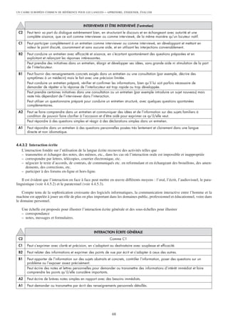 UN CADRE EUROPÉEN COMMUN DE RÉFÉRENCE POUR LES LANGUES      – APPRENDRE, ENSEIGNER, ÉVALUER



                                             INTERVIEWER ET ÊTRE INTERVIEWÉ (l’entretien)
 C2    Peut tenir sa part du dialogue extrêmement bien, en structurant le discours et en échangeant avec autorité et une
       complète aisance, que ce soit comme interviewer ou comme interviewé, de la même manière qu’un locuteur natif.
 C1    Peut participer complètement à un entretien comme interviewer ou comme interviewé, en développant et mettant en
       valeur le point discuté, couramment et sans aucune aide, et en utilisant les interjections convenablement.
 B2    Peut conduire un entretien avec efficacité et aisance, en s’écartant spontanément des questions préparées et en
       exploitant et relançant les réponses intéressantes.
       Peut prendre des initiatives dans un entretien, élargir et développer ses idées, sans grande aide ni stimulation de la part
       de l’interlocuteur.
 B1    Peut fournir des renseignements concrets exigés dans un entretien ou une consultation (par exemple, décrire des
       symptômes à un médecin) mais le fait avec une précision limitée.
       Peut conduire un entretien préparé, vérifier et confirmer les informations, bien qu’il lui soit parfois nécessaire de
       demander de répéter si la réponse de l’interlocuteur est trop rapide ou trop développée.
       Peut prendre certaines initiatives dans une consultation ou un entretien (par exemple introduire un sujet nouveau) mais
       reste très dépendant de l’interviewer dans l’interaction.
       Peut utiliser un questionnaire préparé pour conduire un entretien structuré, avec quelques questions spontanées
       complémentaires.
 A2    Peut se faire comprendre dans un entretien et communiquer des idées et de l’information sur des sujets familiers à
       condition de pouvoir faire clarifier à l’occasion et d’être aidé pour exprimer ce qu’il/elle veut.
       Peut répondre à des questions simples et réagir à des déclarations simples dans un entretien.
 A1    Peut répondre dans un entretien à des questions personnelles posées très lentement et clairement dans une langue
       directe et non idiomatique.


4.4.3.2 Interaction écrite
   L’interaction fondée sur l’utilisation de la langue écrite recouvre des activités telles que
   – transmettre et échanger des notes, des mémos, etc., dans les cas où l’interaction orale est impossible et inappropriée
   – correspondre par lettres, télécopies, courrier électronique, etc.
   – négocier le texte d’accords, de contrats, de communiqués etc. en reformulant et en échangeant des brouillons, des amen-
      dements, des corrections, etc.
   – participer à des forums en-ligne et hors-ligne.

    Il est évident que l’interaction en face à face peut mettre en œuvre différents moyens : l’oral, l’écrit, l’audiovisuel, le para-
linguistique (voir 4.4.5.2) et le paratextuel (voir 4.4.5.3).

    Compte tenu de la sophistication croissante des logiciels informatiques, la communication interactive entre l’homme et la
machine est appelée à jouer un rôle de plus en plus important dans les domaines public, professionnel et éducationnel, voire dans
le domaine personnel.

   Une échelle est proposée pour illustrer l’interaction écrite générale et des sous-échelles pour illustrer
   – correspondance
   – notes, messages et formulaires.


                                                    INTERACTION ÉCRITE GÉNÉRALE
 C2                                                            Comme C1
 C1    Peut s’exprimer avec clarté et précision, en s’adaptant au destinataire avec souplesse et efficacité.
 B2    Peut relater des informations et exprimer des points de vue par écrit et s’adapter à ceux des autres.
 B1    Peut apporter de l’information sur des sujets abstraits et concrets, contrôler l’information, poser des questions sur un
       problème ou l’exposer assez précisément.
       Peut écrire des notes et lettres personnelles pour demander ou transmettre des informations d’intérêt immédiat et faire
       comprendre les points qu’il/elle considère importants.
 A2    Peut écrire de brèves notes simples en rapport avec des besoins immédiats.
 A1    Peut demander ou transmettre par écrit des renseignements personnels détaillés.




                                                                 68
 