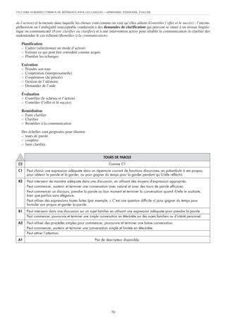 UN CADRE EUROPÉEN COMMUN DE RÉFÉRENCE POUR LES LANGUES        – APPRENDRE, ENSEIGNER, ÉVALUER


de l’action) et la mesure dans laquelle les choses vont comme on veut qu’elles aillent (Contrôler l’effet et le succès) ; l’incom-
préhension ou l’ambiguïté inacceptable conduisent à des demandes de clarification qui peuvent se situer à un niveau linguis-
tique ou communicatif (Faire clarifier ou clarifier) et à une intervention active pour rétablir la communication et clarifier des
malentendus le cas échéant (Remédier à la communication).

   Planification
   – Cadrer (sélectionner un mode d’action)
   – Estimer ce qui peut être considéré comme acquis
   – Planifier les échanges

   Exécution
   – Prendre son tour
   – Coopération (interpersonnelle)
   – Coopération (de pensée)
   – Gestion de l’aléatoire
   – Demander de l’aide

   Évaluation
   – Contrôler (le schéma et l’action)
   – Contrôler (l’effet et le succès)

   Remédiation
   – Faire clarifier
   – Clarifier
   – Remédier à la communication

   Des échelles sont proposées pour illustrer
   – tours de parole
   – coopérer
   – faire clarifier.


                                                              TOURS DE PAROLE
 C2                                                               Comme C1
 C1    Peut choisir une expression adéquate dans un répertoire courant de fonctions discursives, en préambule à ses propos,
       pour obtenir la parole et la garder, ou pour gagner du temps pour la garder pendant qu’il/elle réfléchit.
 B2    Peut intervenir de manière adéquate dans une discussion, en utilisant des moyens d’expression appropriés.
       Peut commencer, soutenir et terminer une conversation avec naturel et avec des tours de parole efficaces.
       Peut commencer un discours, prendre la parole au bon moment et terminer la conversation quand il/elle le souhaite,
       bien que parfois sans élégance.
       Peut utiliser des expressions toutes faites (par exemple, « C’est une question difficile ») pour gagner du temps pour
       formuler son propos et garder la parole.
 B1    Peut intervenir dans une discussion sur un sujet familier en utilisant une expression adéquate pour prendre la parole.
       Peut commencer, poursuivre et terminer une simple conversation en tête-à-tête sur des sujets familiers ou d’intérêt personnel.
 A2    Peut utiliser des procédés simples pour commencer, poursuivre et terminer une brève conversation.
       Peut commencer, soutenir et terminer une conversation simple et limitée en tête-à-tête.
       Peut attirer l’attention.
 A1                                                     Pas de descripteur disponible.




                                                                   70
 