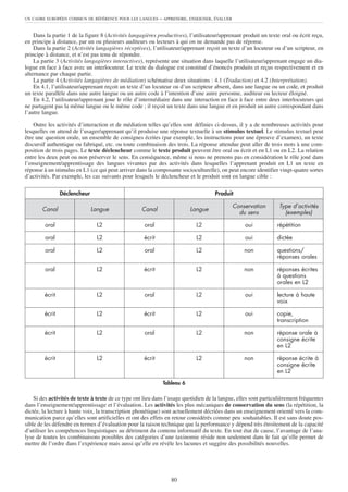 UN CADRE EUROPÉEN COMMUN DE RÉFÉRENCE POUR LES LANGUES       – APPRENDRE, ENSEIGNER, ÉVALUER


    Dans la partie 1 de la figure 8 (Activités langagières productives), l’utilisateur/apprenant produit un texte oral ou écrit reçu,
en principe à distance, par un ou plusieurs auditeurs ou lecteurs à qui on ne demande pas de réponse.
    Dans la partie 2 (Activités langagières réceptives), l’utilisateur/apprenant reçoit un texte d’un locuteur ou d’un scripteur, en
principe à distance, et n’est pas tenu de répondre.
    La partie 3 (Activités langagières interactives), représente une situation dans laquelle l’utilisateur/apprenant engage un dia-
logue en face à face avec un interlocuteur. Le texte du dialogue est constitué d’énoncés produits et reçus respectivement et en
alternance par chaque partie.
    La partie 4 (Activités langagières de médiation) schématise deux situations : 4.1 (Traduction) et 4.2 (Interprétation).
    En 4.1, l’utilisateur/apprenant reçoit un texte d’un locuteur ou d’un scripteur absent, dans une langue ou un code, et produit
un texte parallèle dans une autre langue ou un autre code à l’intention d’une autre personne, auditeur ou lecteur éloigné.
    En 4.2, l’utilisateur/apprenant joue le rôle d’intermédiaire dans une interaction en face à face entre deux interlocuteurs qui
ne partagent pas la même langue ou le même code ; il reçoit un texte dans une langue et en produit un autre correspondant dans
l’autre langue.

    Outre les activités d’interaction et de médiation telles qu’elles sont définies ci-dessus, il y a de nombreuses activités pour
lesquelles on attend de l’usager/apprenant qu’il produise une réponse textuelle à un stimulus textuel. Le stimulus textuel peut
être une question orale, un ensemble de consignes écrites (par exemple, les instructions pour une épreuve d’examen), un texte
discursif authentique ou fabriqué, etc. ou toute combinaison des trois. La réponse attendue peut aller de trois mots à une com-
position de trois pages. Le texte déclencheur comme le texte produit peuvent être oral ou écrit et en L1 ou en L2. La relation
entre les deux peut ou non préserver le sens. En conséquence, même si nous ne prenons pas en considération le rôle joué dans
l’enseignement/apprentissage des langues vivantes par des activités dans lesquelles l’apprenant produit en L1 un texte en
réponse à un stimulus en L1 (ce qui peut arriver dans la composante socioculturelle), on peut encore identifier vingt-quatre sortes
d’activités. Par exemple, les cas suivants pour lesquels le déclencheur et le produit sont en langue cible :

                Déclencheur                                                         Produit

                                                                                               Conservation      Type d’activités
       Canal                  Langue                Canal                 Langue
                                                                                                 du sens           (exemples)

        oral                    L2                   oral                   L2                     oui          répétition

        oral                    L2                   écrit                  L2                     oui          dictée

        oral                    L2                   oral                   L2                     non          questions/
                                                                                                                réponses orales

        oral                    L2                   écrit                  L2                     non          réponses écrites
                                                                                                                à questions
                                                                                                                orales en L2

        écrit                   L2                   oral                   L2                     oui          lecture à haute
                                                                                                                voix

        écrit                   L2                   écrit                  L2                     oui          copie,
                                                                                                                transcription

        écrit                   L2                   oral                   L2                     non          réponse orale à
                                                                                                                consigne écrite
                                                                                                                en L2

        écrit                   L2                   écrit                  L2                     non          réponse écrite à
                                                                                                                consigne écrite
                                                                                                                en L2

                                                              Tableau 6

    Si des activités de texte à texte de ce type ont lieu dans l’usage quotidien de la langue, elles sont particulièrement fréquentes
dans l’enseignement/apprentissage et l’évaluation. Les activités les plus mécaniques de conservation du sens (la répétition, la
dictée, la lecture à haute voix, la transcription phonétique) sont actuellement décriées dans un enseignement orienté vers la com-
munication parce qu’elles sont artificielles et ont des effets en retour considérés comme peu souhaitables. Il est sans doute pos-
sible de les défendre en termes d’évaluation pour la raison technique que la performance y dépend très étroitement de la capacité
d’utiliser les compétences linguistiques au détriment du contenu informatif du texte. En tout état de cause, l’avantage de l’ana-
lyse de toutes les combinaisons possibles des catégories d’une taxinomie réside non seulement dans le fait qu’elle permet de
mettre de l’ordre dans l’expérience mais aussi qu’elle en révèle les lacunes et suggère des possibilités nouvelles.




                                                                 80
 
