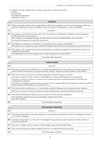 CHAPITRE   5 : LES COMPÉTENCES DE L’UTILISATEUR/APPRENANT


 Les échelles suivantes viennent illustrer certains aspects de la compétence discursive
 – souplesse
 – tours de parole
 – développement thématique
 – cohérence et cohésion.

                                                               SOUPLESSE

C2   Montre une grande souplesse dans la reformulation d’idées en les présentant sous des formes linguistiques variées pour
     accentuer l’importance, marquer une différence selon la situation ou l’interlocuteur, ou lever une ambiguïté.

C1                                                            Comme B2 +

B2   Peut adapter ce qu’il/elle dit et la façon de le dire à la situation et au destinataire et adapter le niveau d’expression
     formelle convenant aux circonstances.
     Peut s’adapter aux changements de sujet, de style et de ton rencontrés normalement dans une conversation.
     Peut varier la formulation de ce qu’il/elle souhaite dire.

B1   Peut adapter son expression pour faire face à des situations moins courantes, voire difficiles.
     Peut exploiter avec souplesse une gamme étendue de langue simple afin d’exprimer l’essentiel de ce qu’il/elle veut dire.

A2   Peut adapter à des circonstances particulières des expressions simples bien préparées et mémorisées au moyen d’une
     substitution lexicale limitée.
     Peut développer des expressions apprises par la simple recombinaison de leurs éléments.

A1                                                   Pas de descripteur disponible.


                                                           TOURS DE PAROLE

C2                                                             Comme C1

C1   Peut choisir une expression convenable dans un ensemble disponible de fonctions discursives pour introduire son discours en
     attirant l’attention de l’audience ou pour gagner du temps et garder l’attention de l’audition pendant qu’il/elle réfléchit.

B2   Peut intervenir dans une discussion de manière adéquate en utilisant la langue qui convient.
     Peut lancer, poursuivre et clore un discours convenablement en respectant efficacement les tours de parole.
     Peut lancer un discours, intervenir à son tour au bon moment et terminer la conversation quand il le faut bien que
     maladroitement quelquefois.
     Peut utiliser des expressions toutes faites (par exemple « C’est une question difficile ») pour gagner du temps et garder la
     parole pendant qu’il/elle réfléchit à ce qu’il/elle va dire.

B1   Peut intervenir dans une discussion sur un sujet familier en utilisant l’expression qui convient pour attirer l’attention.
     Peut lancer, poursuivre et clore une conversation simple en face à face sur des sujets familiers ou personnels.

A2   Peut utiliser des techniques simples pour lancer, poursuivre et clore une brève conversation.
     Peut commencer, poursuivre et clore une conversation simple en face à face.
     Peut attirer l’attention.

A1                                                   Pas de descripteur disponible.


                                                     DÉVELOPPEMENT THÉMATIQUE

C2                                                             Comme C1

C1   Peut faire des descriptions et des récits compliqués, avec des thèmes secondaires et certains plus développés et arriver à
     une conclusion adéquate.

B2   Peut faire une description ou un récit clair en développant et argumentant les points importants à l’aide de détails et
     d’exemples significatifs.

B1   Peut avec une relative aisance raconter ou décrire quelque chose de simple et de linéaire.

A2   Peut raconter une histoire ou décrire quelque chose avec une simple liste de points successifs.

A1                                                   Pas de descripteur disponible.


                                                                 97
 