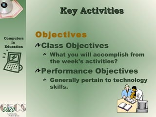 Key Activities Objectives Class Objectives What you will accomplish from the week’s activities? Performance Objectives   Generally pertain to technology skills. 