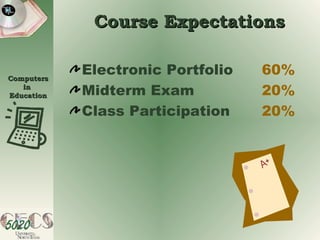 Course Expectations Electronic Portfolio 60% Midterm Exam 20% Class Participation 20% 