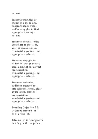 volume.
Presenter mumbles or
speaks in a monotone,
mispronounces words,
and/or struggles to find
appropriate pacing or
volume.
Presenter inconsistently
uses clear enunciation,
correct pronunciation,
comfortable pacing, and
appropriate volume.
Presenter engages the
audience through mostly
clear enunciation, correct
pronunciation,
comfortable pacing, and
appropriate volume.
Presenter enhances
audience engagement
through consistently clear
enunciation, correct
pronunciation,
comfortable pacing, and
appropriate volume.
Learning Objective 2.2:
Organize information
to be presented.
Information is disorganized
to a degree that impedes
 