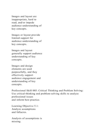 Images and layout are
inappropriate, hard to
read, and/or impede
audience understanding of
key concepts.
Images or layout provide
limited support for
audience understanding of
key concepts.
Images and layout
generally support audience
understanding of key
concepts.
Images and design
elements are used
purposefully, and they
effectively support
audience engagement and
understanding of key
concepts.
Professional Skill 005: Critical Thinking and Problem Solving:
Use critical-thinking and problem-solving skills to analyze
professional issues
and inform best practice.
Learning Objective 5.1:
Analyze assumptions
and fallacies.
Analysis of assumptions is
missing.
 