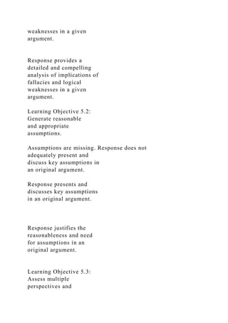 weaknesses in a given
argument.
Response provides a
detailed and compelling
analysis of implications of
fallacies and logical
weaknesses in a given
argument.
Learning Objective 5.2:
Generate reasonable
and appropriate
assumptions.
Assumptions are missing. Response does not
adequately present and
discuss key assumptions in
an original argument.
Response presents and
discusses key assumptions
in an original argument.
Response justifies the
reasonableness and need
for assumptions in an
original argument.
Learning Objective 5.3:
Assess multiple
perspectives and
 