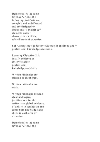 Demonstrates the same
level as “2” plus the
following: Artifacts are
complex and multifaceted
and are designed to
intentionally exhibit key
elements and/or
characteristics of the
related areas of expertise.
Sub-Competency 2: Justify evidence of ability to apply
professional knowledge and skills.
Learning Objective 2.1:
Justify evidence of
ability to apply
professional
knowledge and skills.
Written rationales are
missing or incoherent.
Written rationales are
weak.
Written rationales provide
clear and logical
justifications for the
artifacts as global evidence
of ability to synthesize and
apply both knowledge and
skills in each area of
expertise.
Demonstrates the same
level as “2” plus the
 